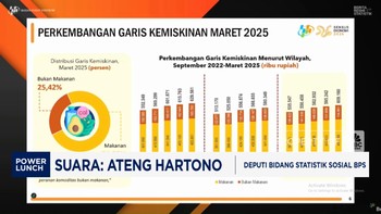 Video: Batas Garis Kemiskinan RI Naik Jadi Rp 609.160 Per Kapita/Bulan