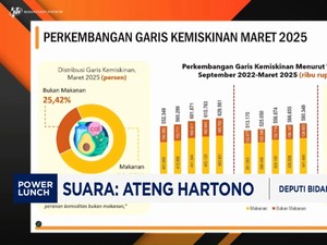 Video: Batas Garis Kemiskinan RI Naik Jadi Rp 609.160 Per Kapita/Bulan