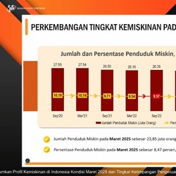 Video: BPS: Jumlah Orang Miskin RI Turun 0,1% Jadi 23,85 Juta Orang