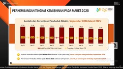 Video: BPS: Jumlah Orang Miskin RI Turun 0,1% Jadi 23,85 Juta Orang