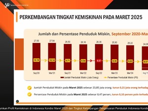 Video: BPS: Jumlah Orang Miskin RI Turun 0,1% Jadi 23,85 Juta Orang