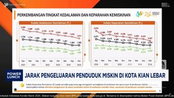 Video: Angka Kemiskinan di Kota Naik, Ini Buktinya!