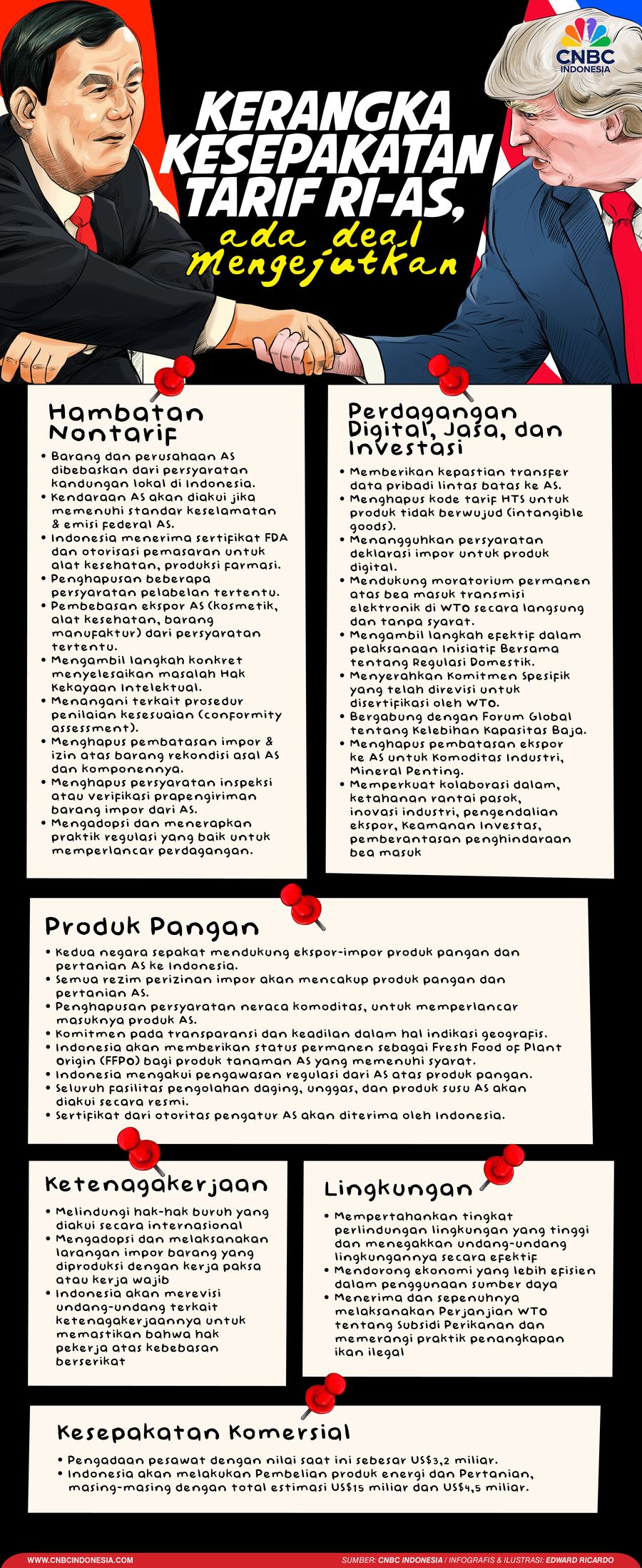 Infografis, Kesepakatan Trump Prabowo Infografis, Kesepakatan Trump Prabowo