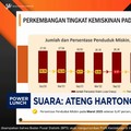 Video: Per Maret 2025, Penduduk Miskin RI Capai 23,85 Juta Orang