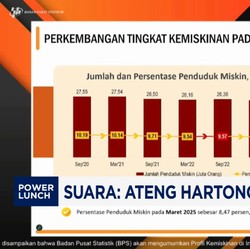Video: Per Maret 2025, Penduduk Miskin RI Capai 23,85 Juta Orang