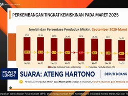 Video: Per Maret 2025, Penduduk Miskin RI Capai 23,85 Juta Orang