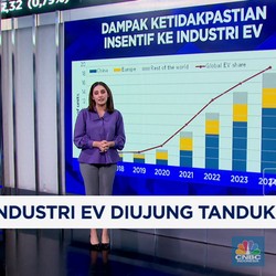 Video: Industri Kendaraan Listrik di Ujung Tanduk!