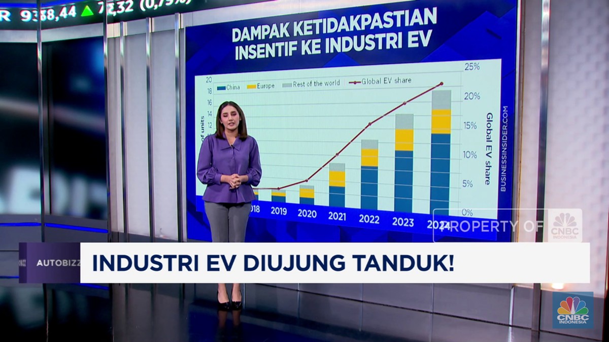 Video: Industri Kendaraan Listrik di Ujung Tanduk!