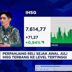 Video: Sempat Sentuh Level Tertinggi, IHSG Juli Bisa Ditutup Hijau?