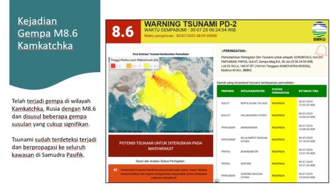 Tsunami Efek Gempa Rusia Mencapai 8 Wilayah RI, Ini Waktu-Tingginya