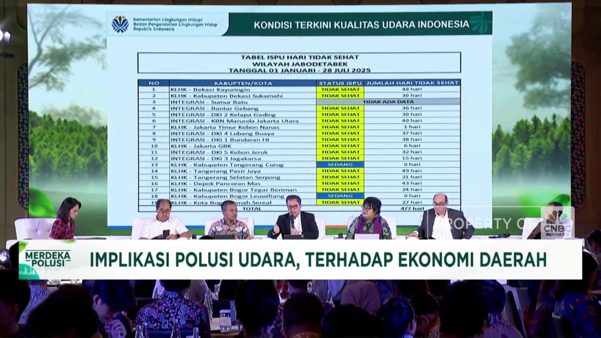 Video: Udara Tak Sehat, KLHK Gencarkan Penindakan Polusi