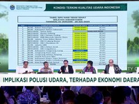 Video: Udara Tak Sehat, KLHK Gencarkan Penindakan Polusi