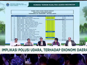 Video: Udara Tak Sehat, KLHK Gencarkan Penindakan Polusi