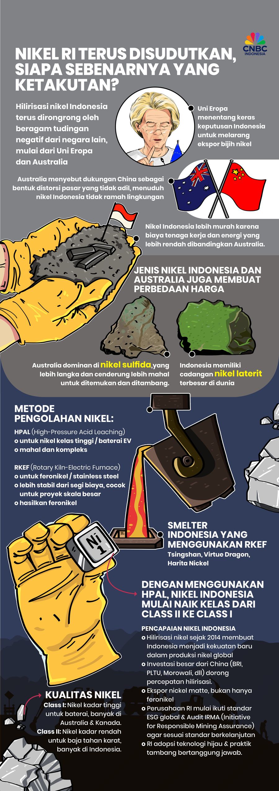 Nikel RI Terus Disudutkan, Siapa Sebenarnya yang Ketakutan?