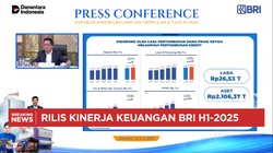 Video: Semester I-2025, BRI Sukses Cetak Laba Rp26,53 Triliun