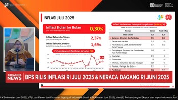 Video: Harga Beras Naik Bikin Inflasi Juli 2025 Tembus 2,37% (yoy)