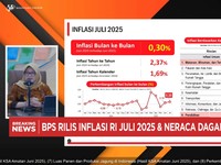 Video: Harga Beras Naik Bikin Inflasi Juli 2025 Tembus 2,37% (yoy)