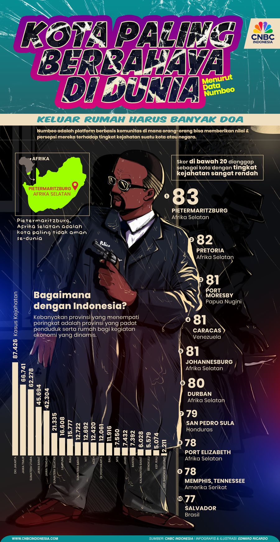 Infografis, 10 Kota Paling Berbahaya di Dunia