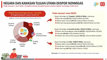 Video: BPS: Neraca Dagang RI Surplus US$ 4,11 Miliar di Juni 2025