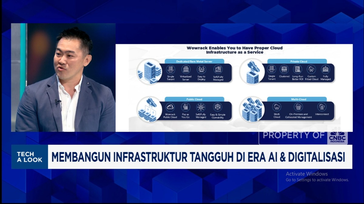 Wowrack: Strategi Jitu Perkokoh Infrastruktur Digital Indonesia!