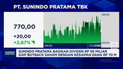 Video: H1-2025, Laba Bersih Sunindo Pratama Setara 45% Target 2025