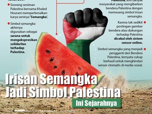 Irisan Semangka Jadi Simbol Palestina, Ini Sejarahnya