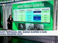 Video: Saham Termahal BEI Kena Suspen, Begini Ternyata Prospeknya!
