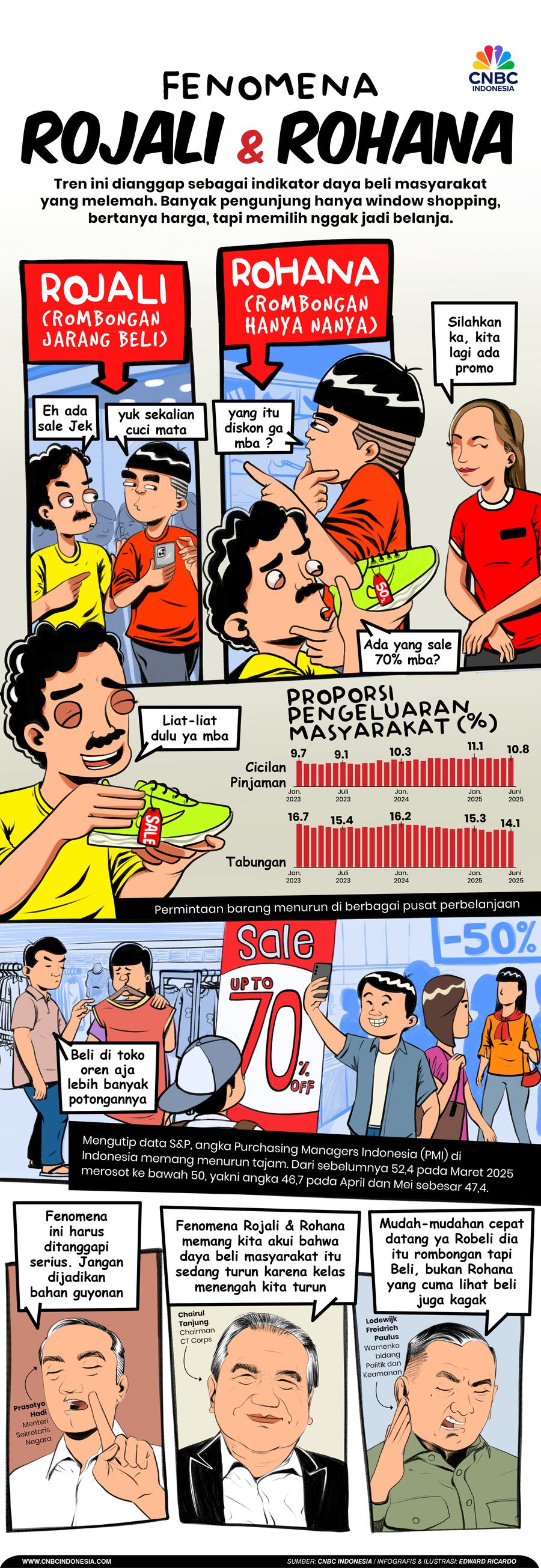 Komik Infografis, Fenomenda Rojali dan Rohana, Siapa Mereka? Komik Infografis, Fenomenda Rojali dan Rohana, Siapa Mereka?