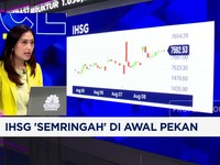 Video: IHSG Ditutup Menguat - PMI Manufaktur Masih Terkontraksi