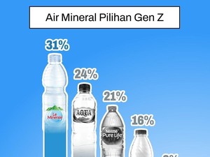 Le Minerale Jadi Favorit Gen Z di Penghargaan Youth Choice Award 2025