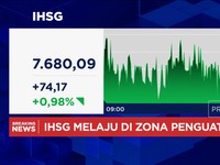 Video: IHSG Menguat Hingga 1% Saat Rupiah Anjlok