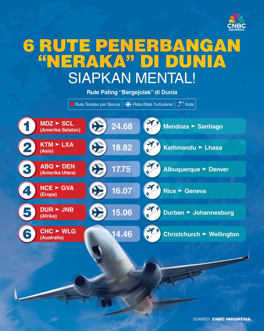 Ini 6 Rute Penerbangan Ini 6 Rute Penerbangan
