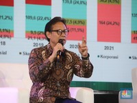 Menkes Buka-Bukaan Soal Minimnya Kontribusi Sektor Kesehatan ke PDB