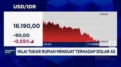 Video: Rupiah Makin Perkasa, Tembus Rp16.190 per Dolar AS