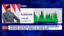 Video: Presiden Prabowo Pidato Sidang Tahunan MPR, IHSG Tembus 8.000