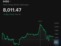 IHSG Tembus 8.000, Ditopang Saham Konglo Hingga Perbankan