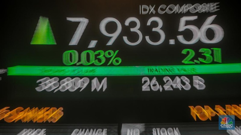 Layar menampilkan pergerakan Indeks Harga Saham Gabungan (IHSG) di Gedung Bursa Efek Indonesia, Jakarta, Jumat (15/8/2025). (CNBC Indonesia/Faisal Rahman)