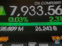 Bursa Saham RI Lagi Menggila, IHSG Diramal Bisa Tembus Segini