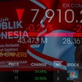 Rebalancing MSCI Hari Ini Masuki Cut-Off, IHSG Siap Pesta Lagi?