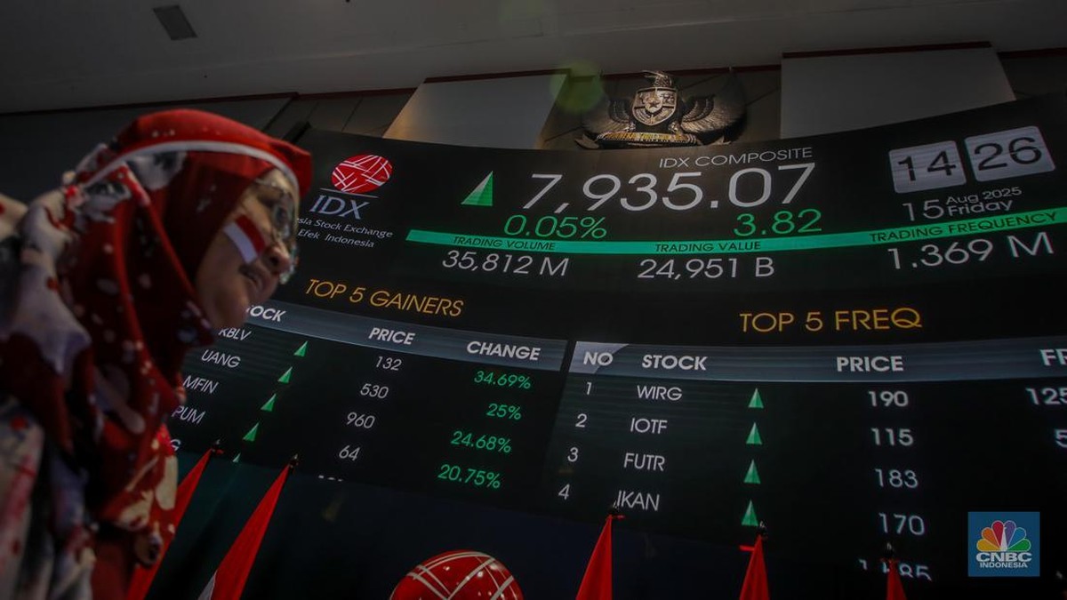 Pengendali Xolare (SOLA) Ini Borong1.850.400 Lembar Saham