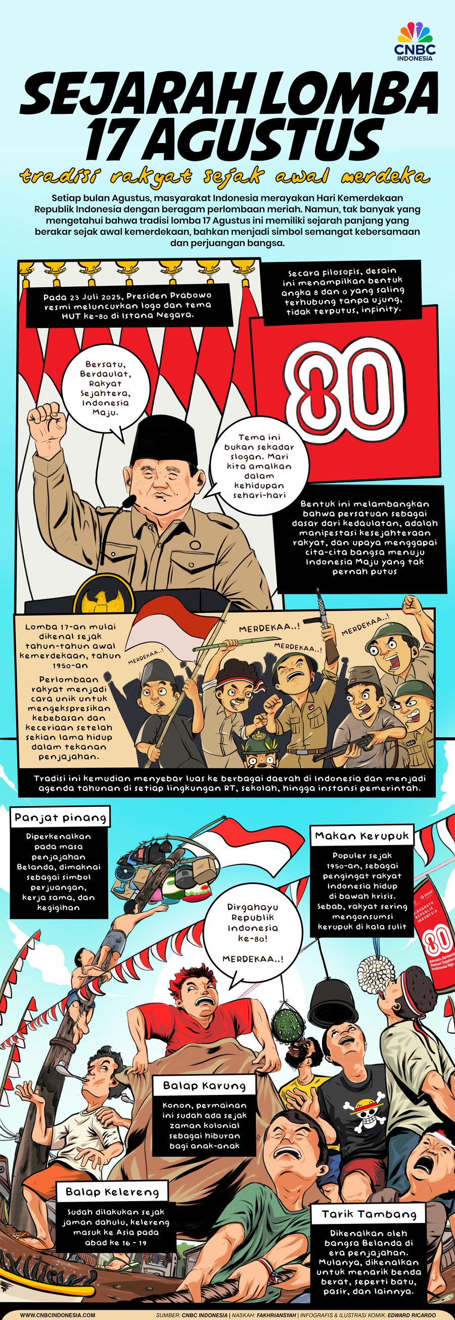 Komik Infografis, Asal Usul Lomba 17 Agustus, Tradisi Rakyat Sejak Awal Merdeka