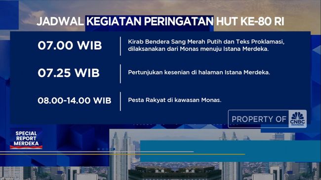 Video: Kirab Bendera Hingga Karnaval Warnai HUT Ke-80 RI
