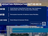 Video: Kirab Bendera Hingga Karnaval Warnai HUT Ke-80 RI