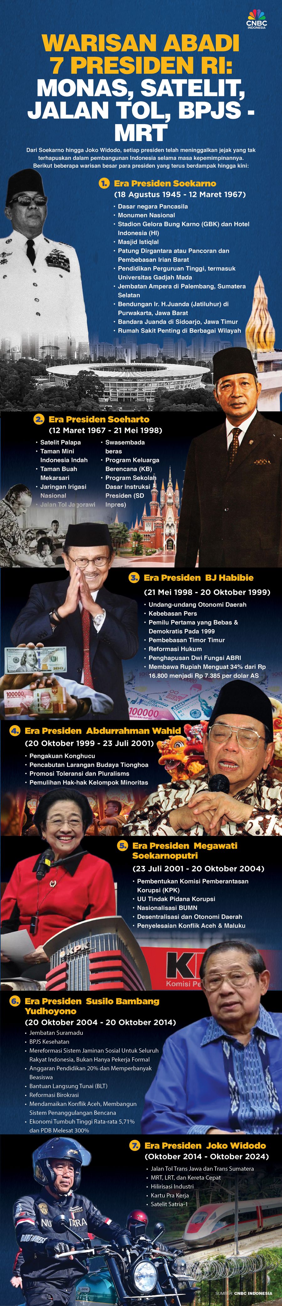 Warisan Abadi 7 Presiden RI: Monas, Satelit, Jalan Tol, BPJS - MRT Warisan Abadi 7 Presiden RI: Monas, Satelit, Jalan Tol, BPJS - MRT