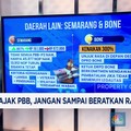 Video: Gejolak Pajak PBB, Jangan Sampai Beratkan Rakyat