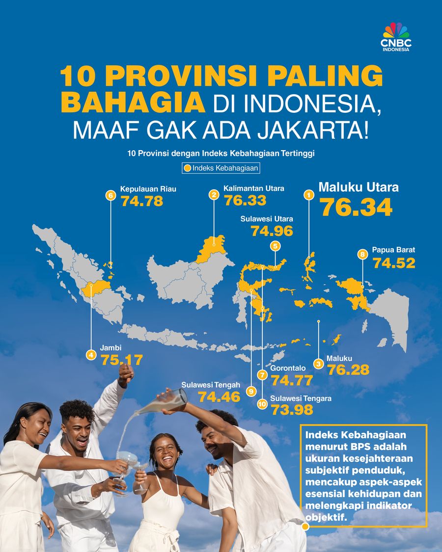 10 Provinsi Paling Bahagia di Indonesia, Maaf Gak Ada Jakarta! 10 Provinsi Paling Bahagia di Indonesia, Maaf Gak Ada Jakarta!