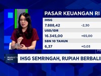 Video: Duh! Data Ini Bikin IHSG & Rupiah Tertekan di Akhir Pekan