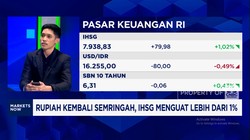 Video: Angin Segar The Fed, Rupiah Semringah & IHSG Menguat di Atas 1%