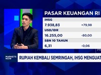 Video: Angin Segar The Fed, Rupiah Semringah & IHSG Menguat di Atas 1%