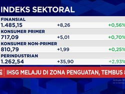 Video: IHSG Tembus Level 8.000 Di Tengah Aksi Demo Buruh